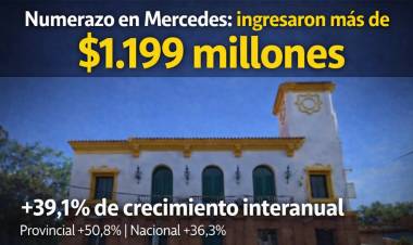 Mercedes recibió un fuerte incremento en coparticipación: Nación y Provincia enviaron más de $11.900 millones